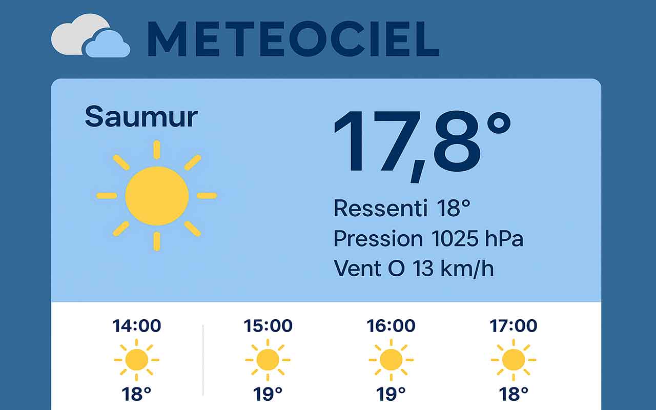 Présentation de Meteociel